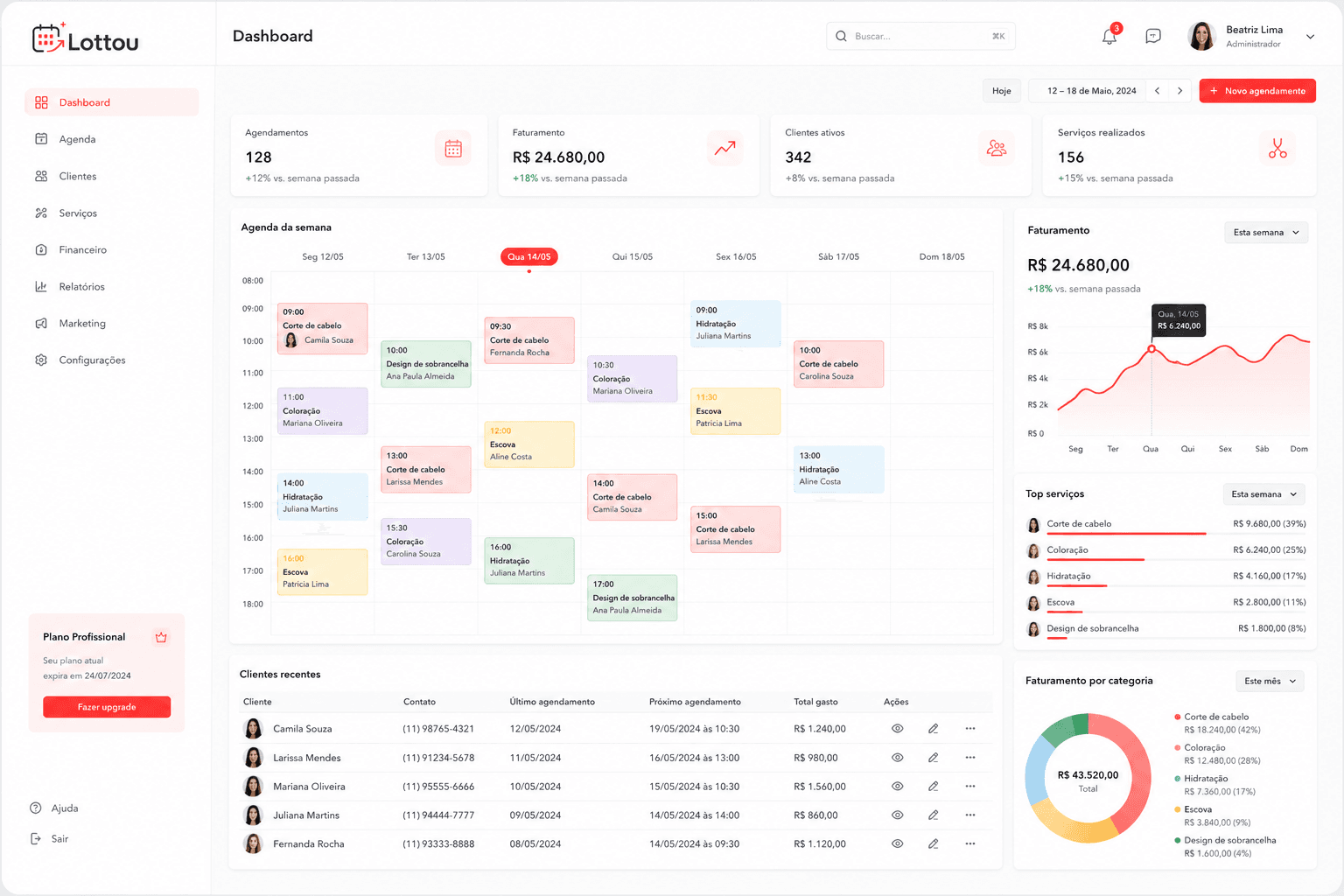 Dashboard Lottou